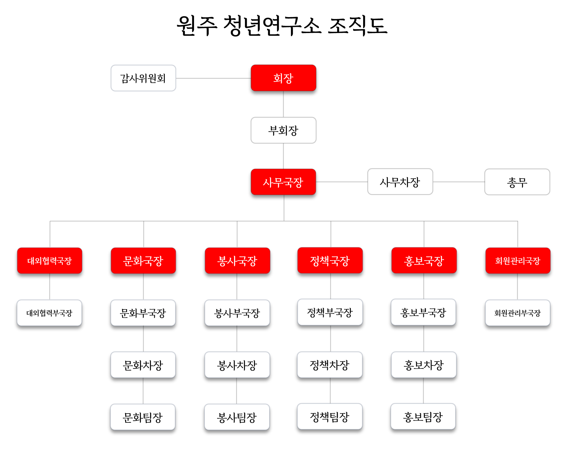 조직도.png